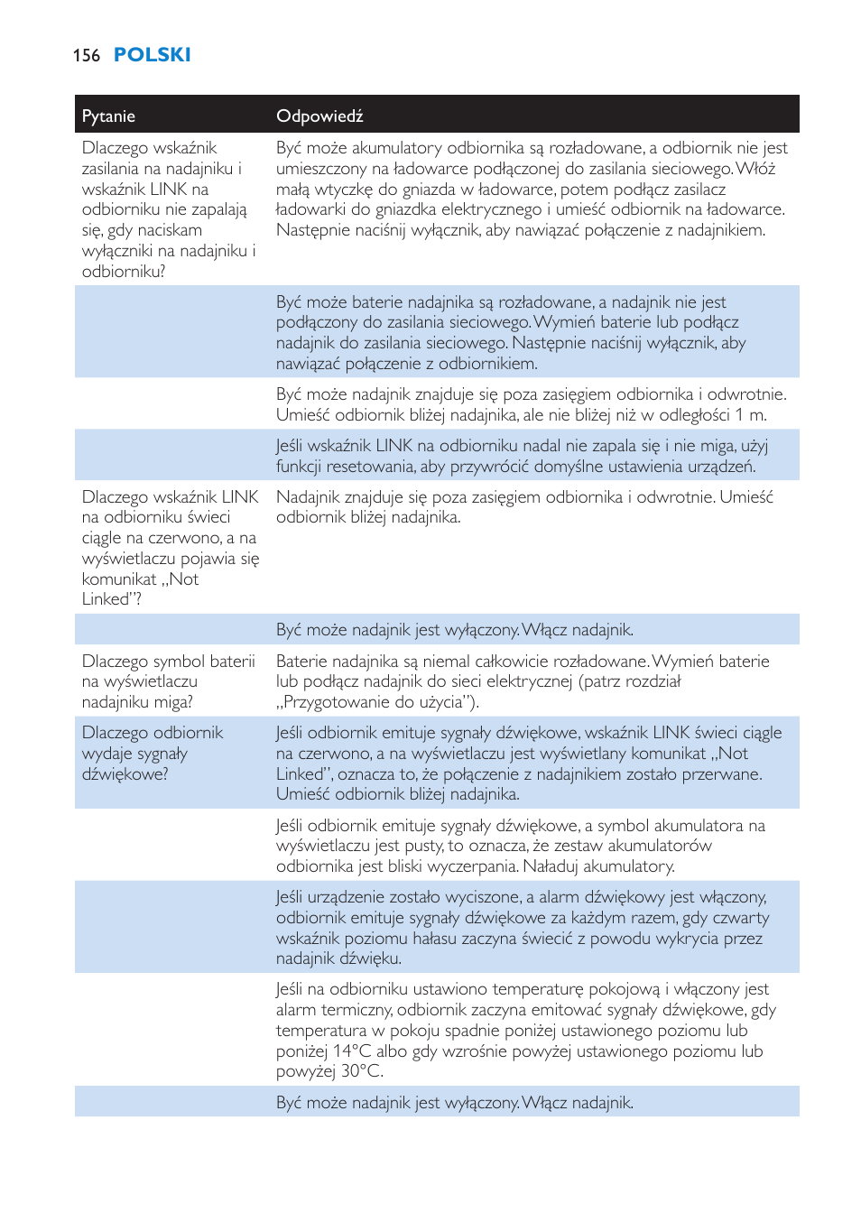 Często zadawane pytania | Philips SCD530 User Manual | Page 156 / 256