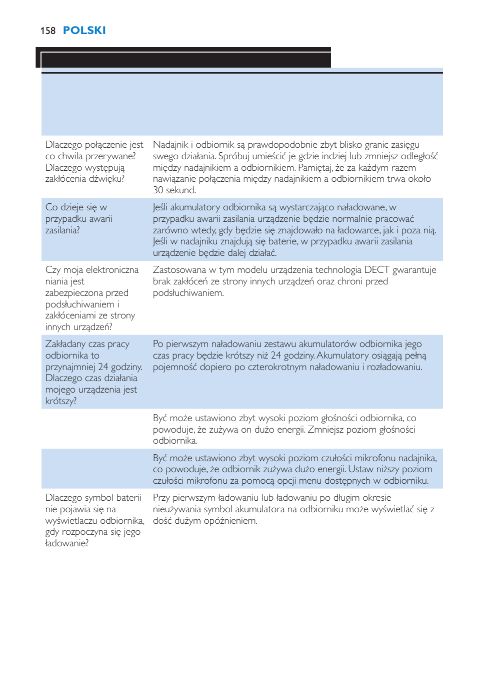 Philips SCD530 User Manual | Page 158 / 256