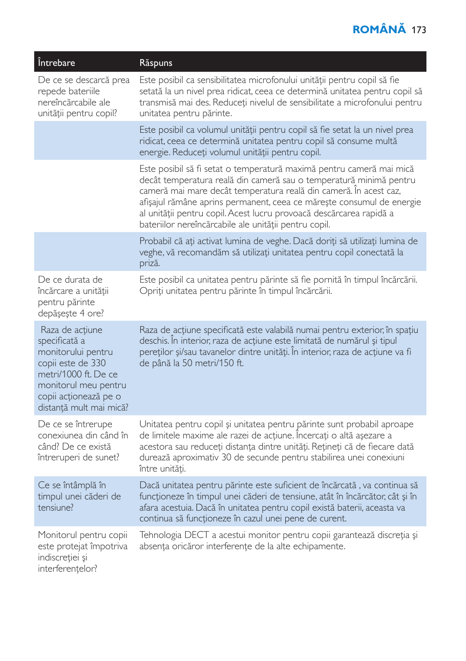 Philips SCD530 User Manual | Page 173 / 256
