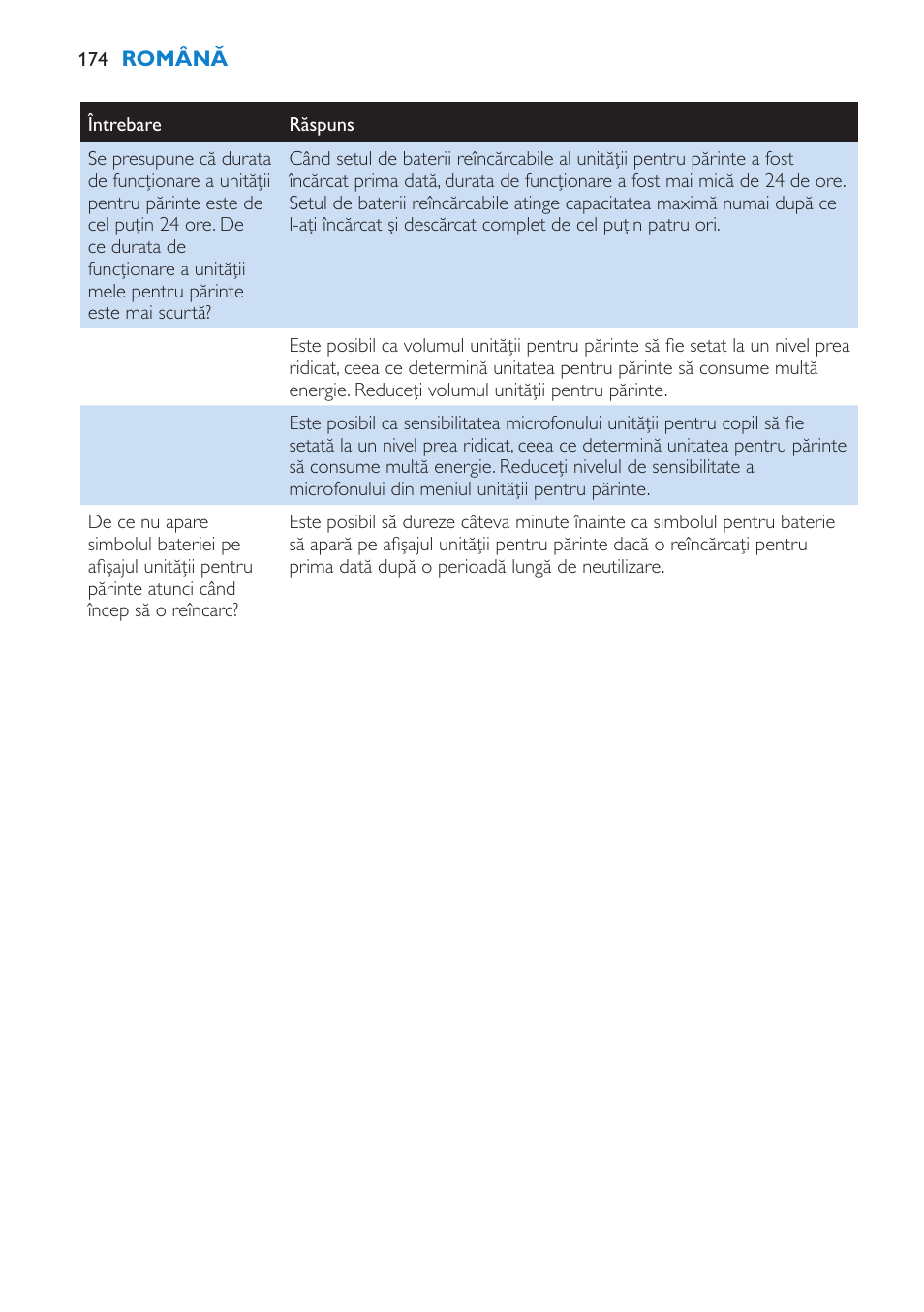 Philips SCD530 User Manual | Page 174 / 256