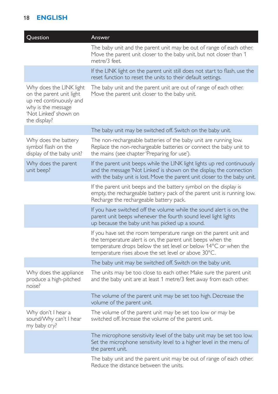 Philips SCD530 User Manual | Page 18 / 256