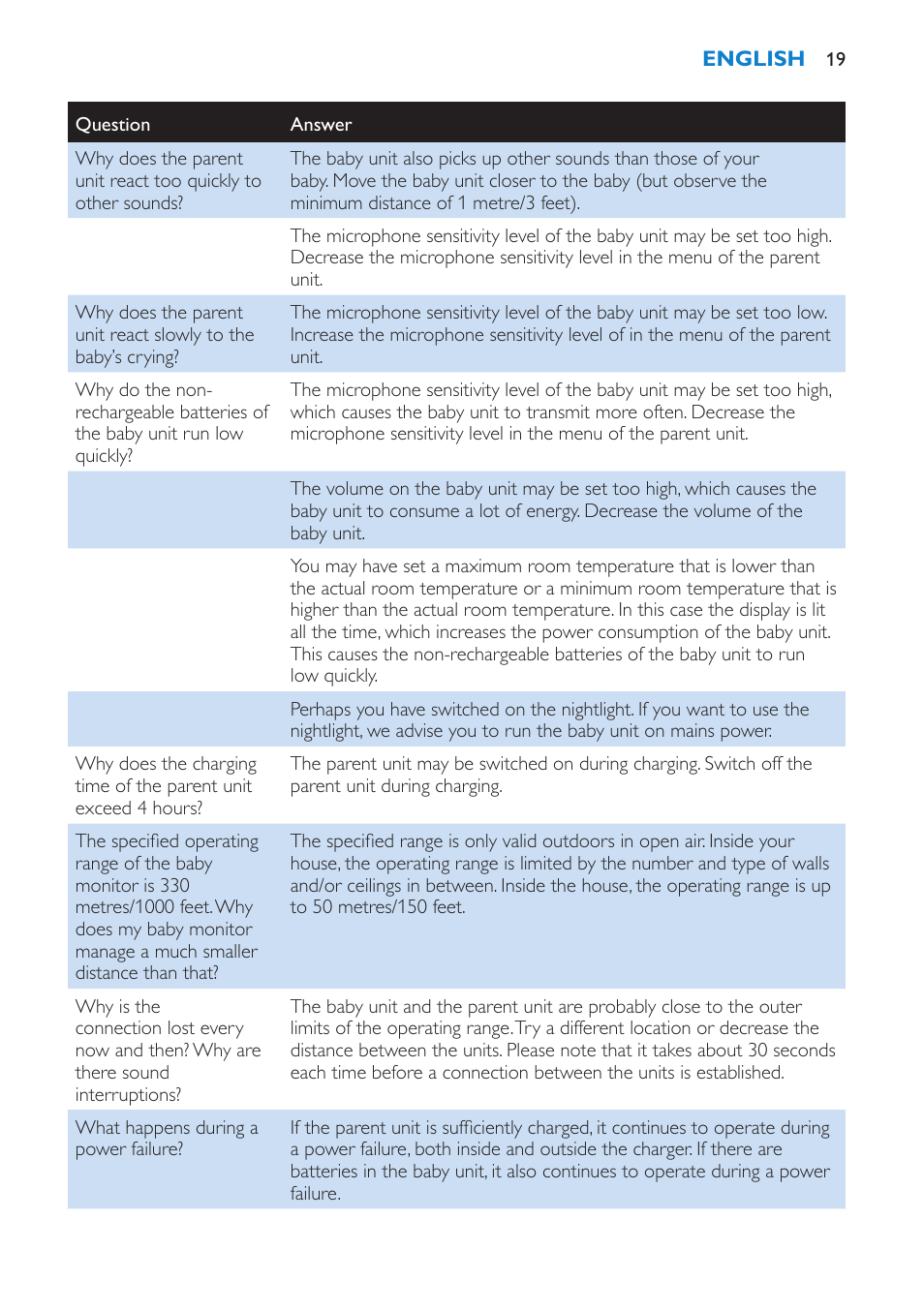 Philips SCD530 User Manual | Page 19 / 256