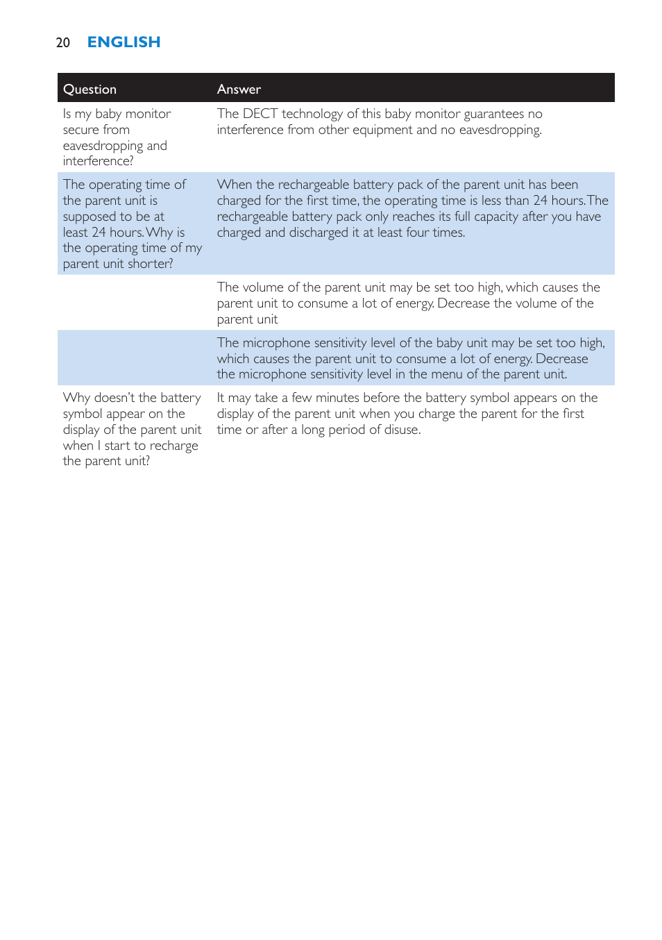 Philips SCD530 User Manual | Page 20 / 256