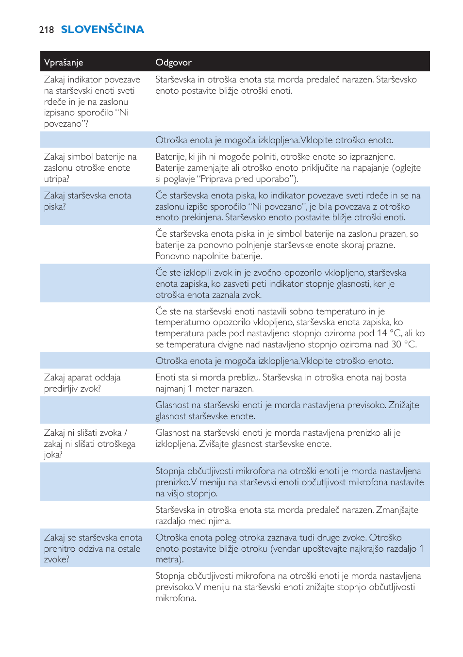 Philips SCD530 User Manual | Page 218 / 256