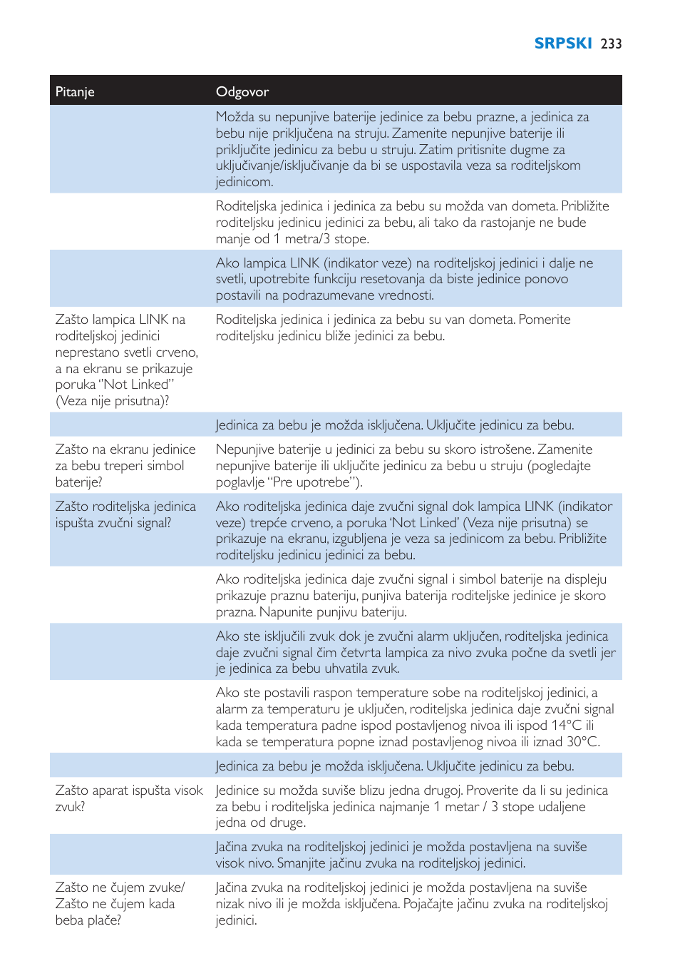 Philips SCD530 User Manual | Page 233 / 256