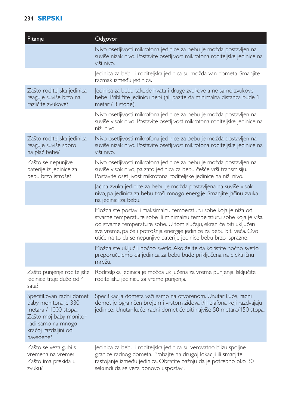 Philips SCD530 User Manual | Page 234 / 256