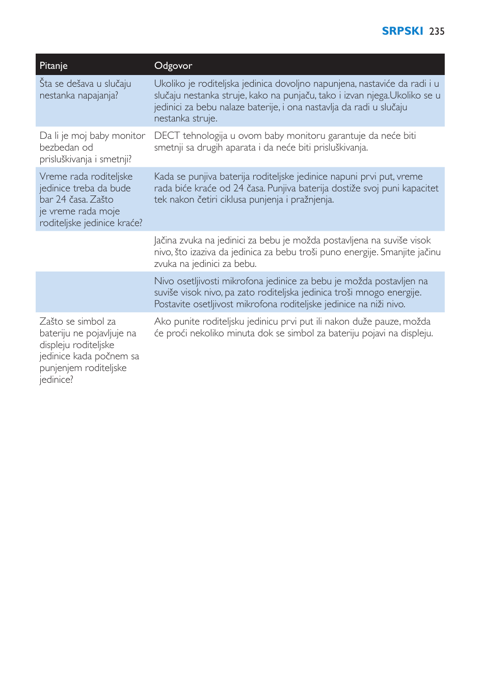 Philips SCD530 User Manual | Page 235 / 256