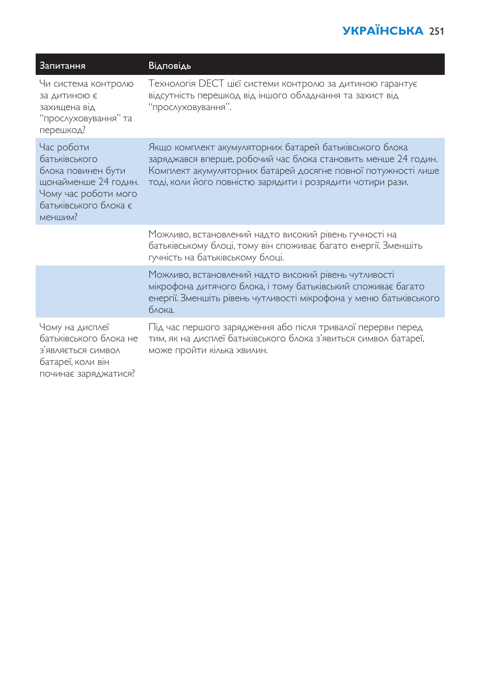 Philips SCD530 User Manual | Page 251 / 256