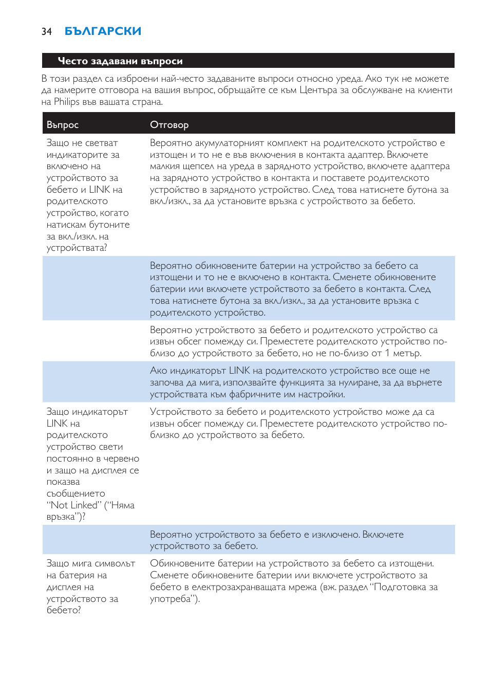 Гаранция и сервиз, Често задавани въпроси | Philips SCD530 User Manual | Page 34 / 256