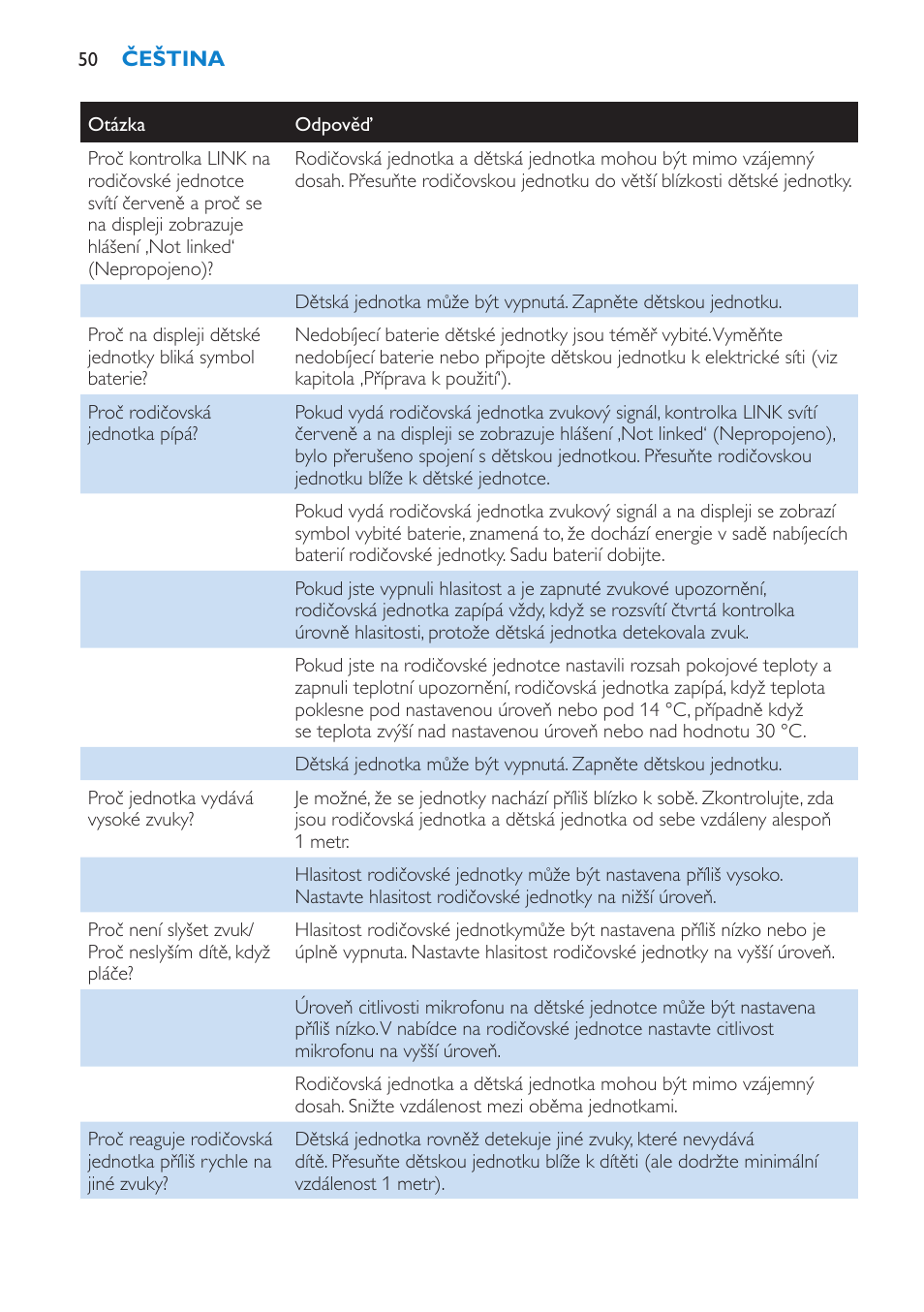 Philips SCD530 User Manual | Page 50 / 256