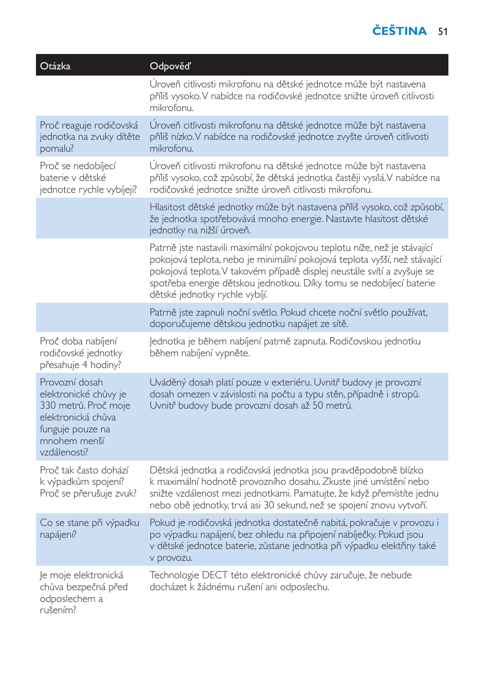 Philips SCD530 User Manual | Page 51 / 256