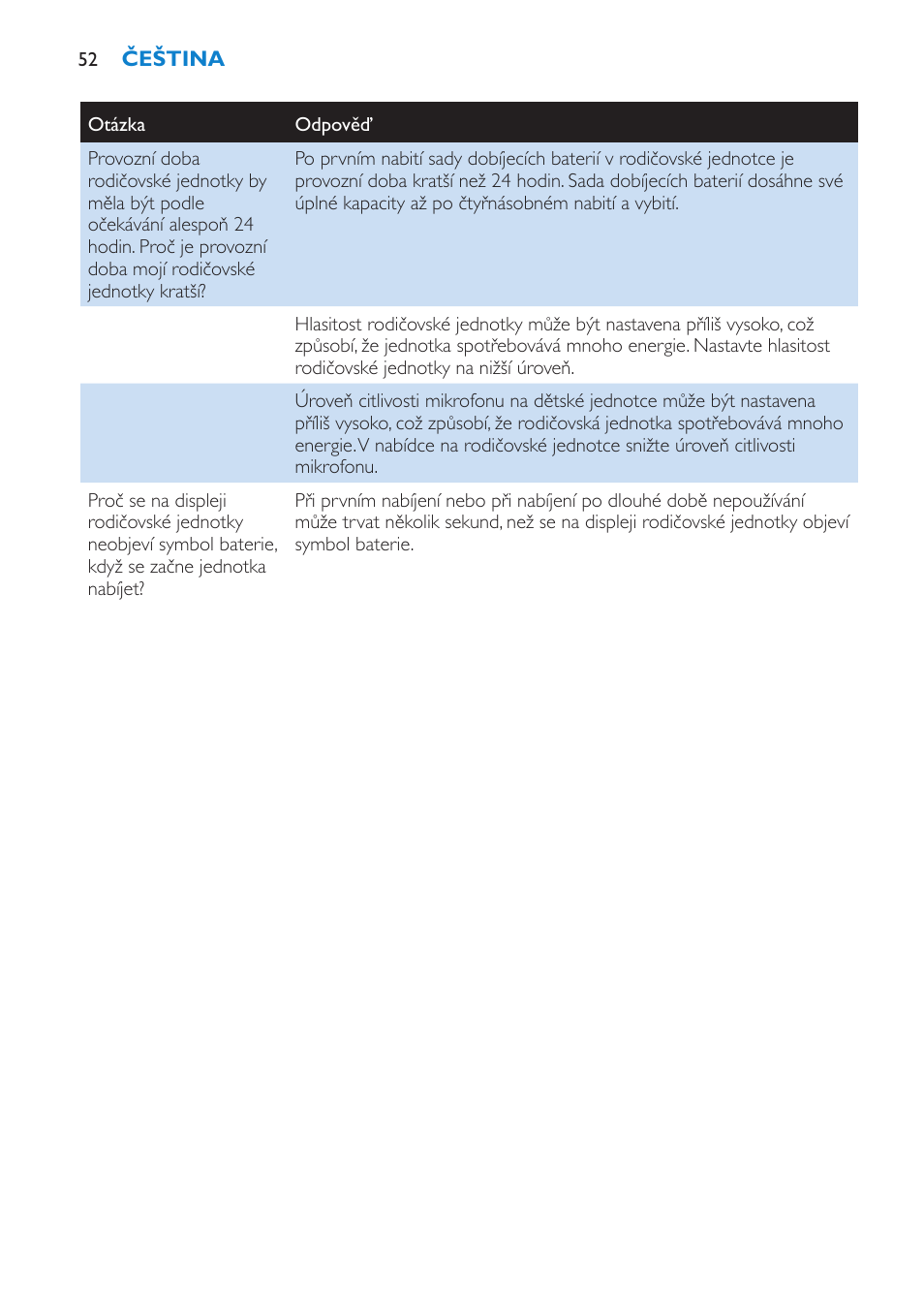 Philips SCD530 User Manual | Page 52 / 256