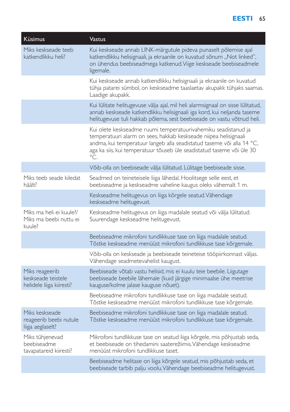 Philips SCD530 User Manual | Page 65 / 256