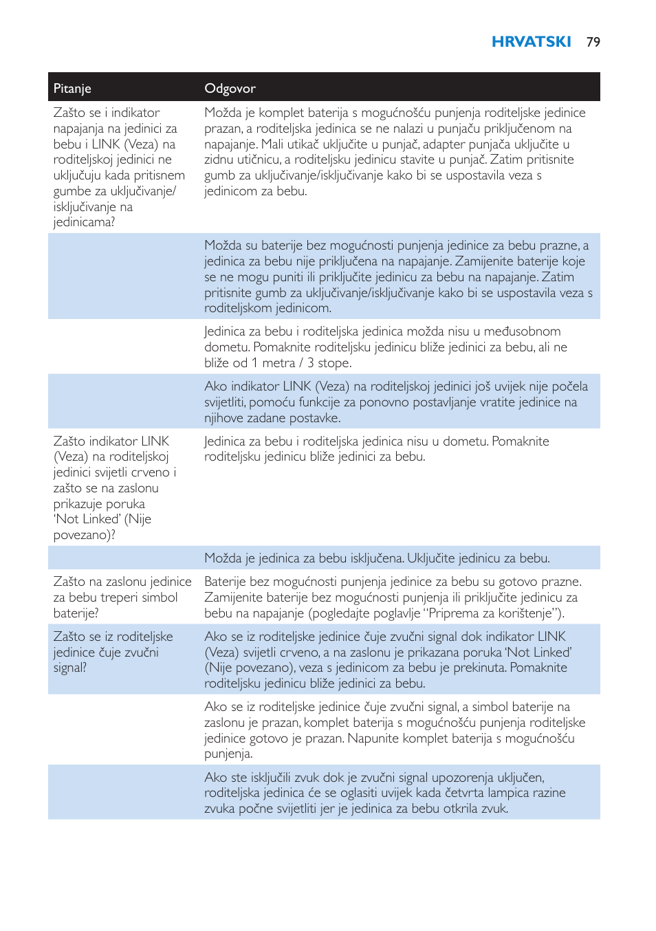 Philips SCD530 User Manual | Page 79 / 256