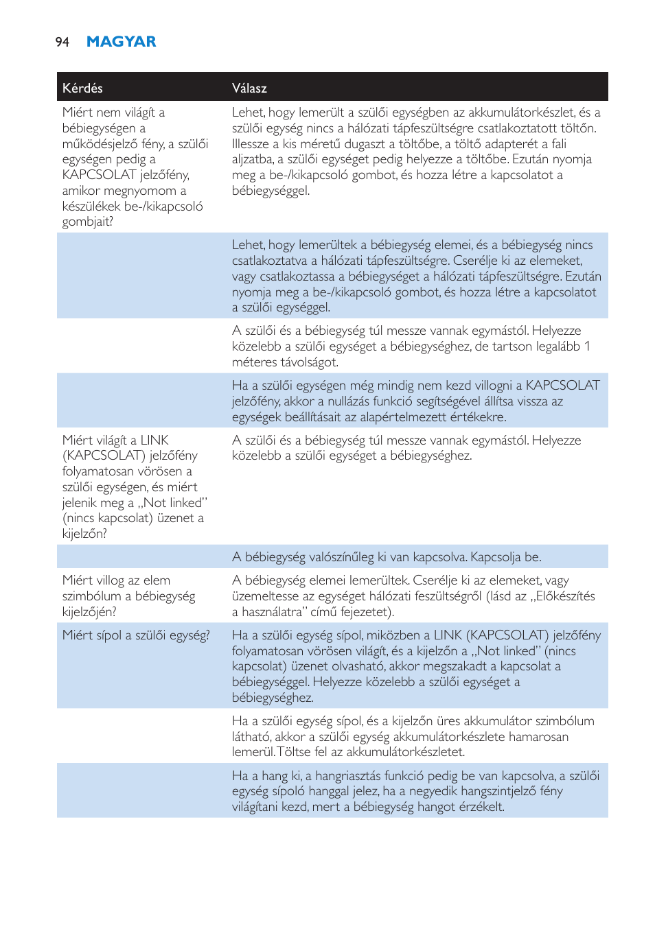 Philips SCD530 User Manual | Page 94 / 256