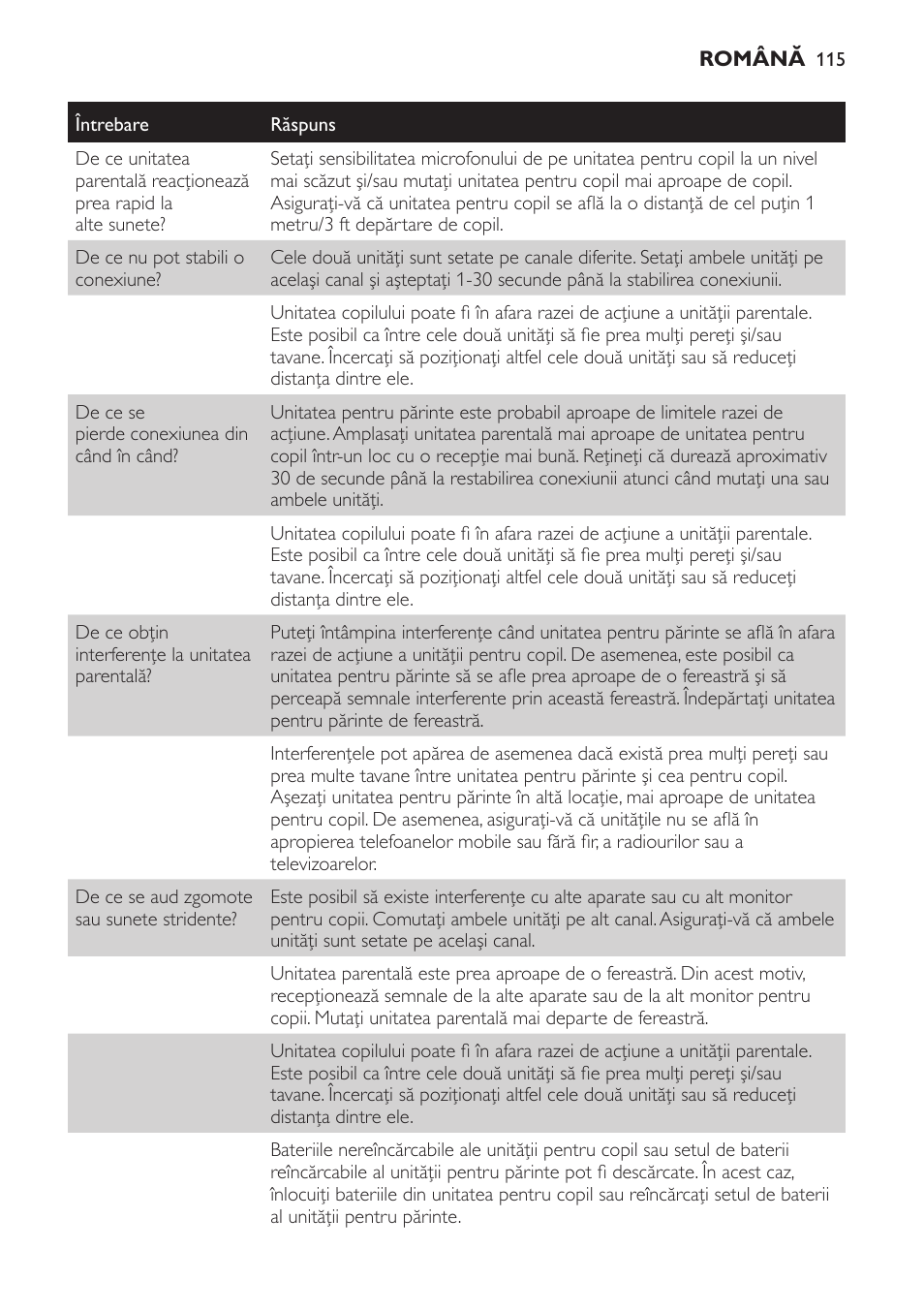 Philips SCD481 User Manual | Page 115 / 172