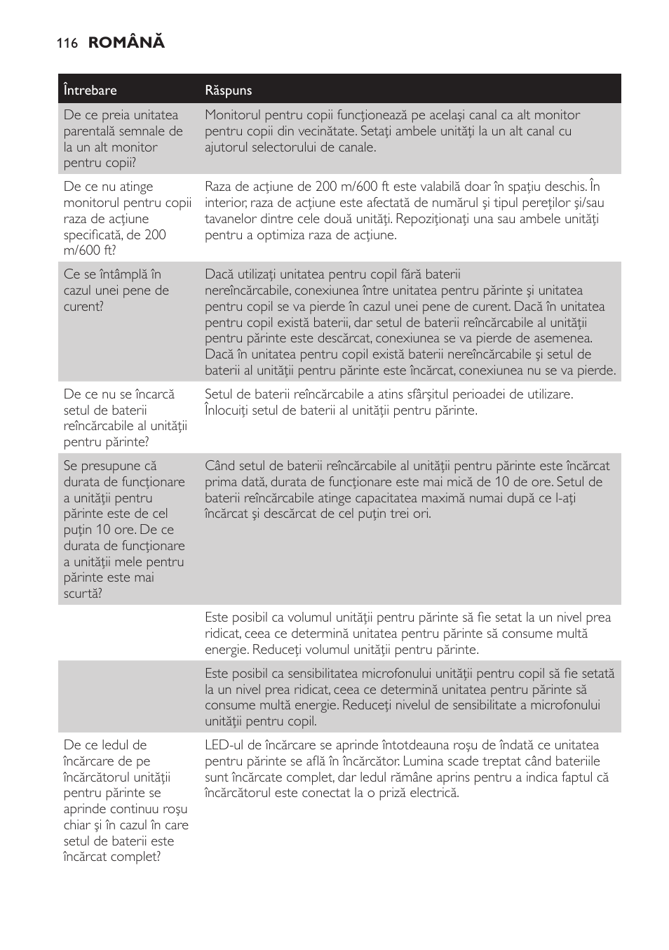 Philips SCD481 User Manual | Page 116 / 172