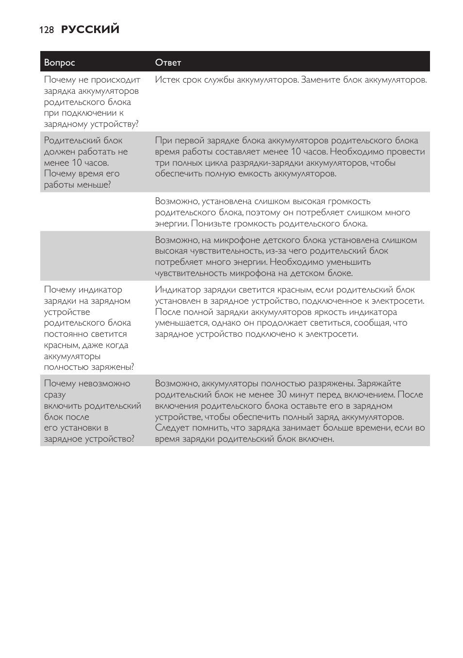 Philips SCD481 User Manual | Page 128 / 172