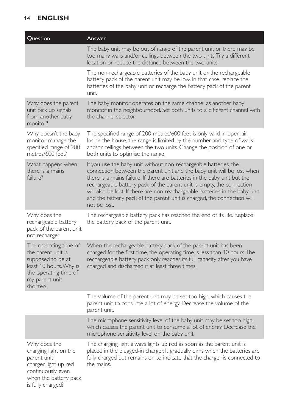 Philips SCD481 User Manual | Page 14 / 172