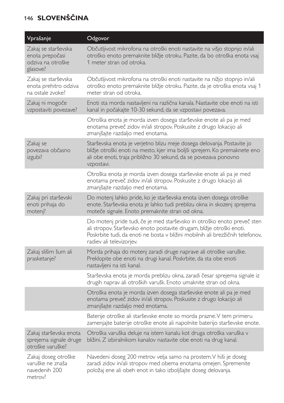 Philips SCD481 User Manual | Page 146 / 172