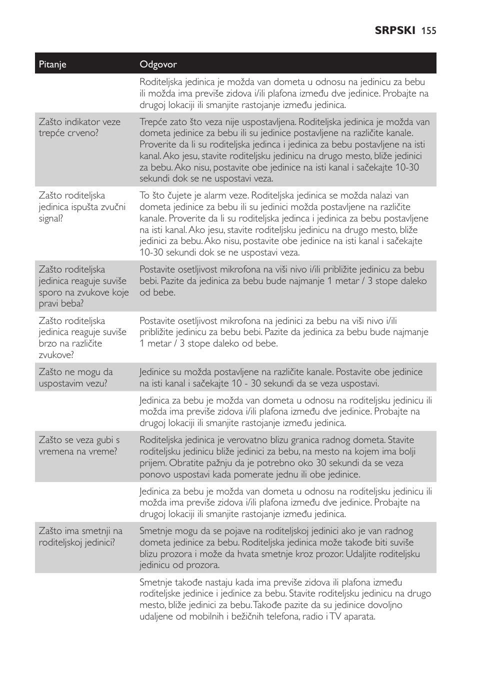 Philips SCD481 User Manual | Page 155 / 172