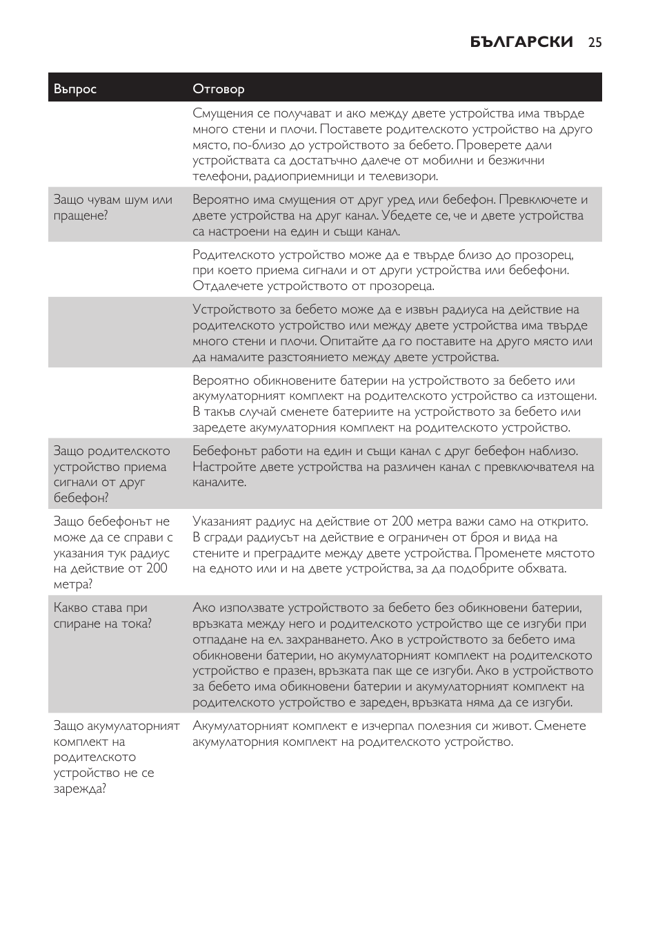 Philips SCD481 User Manual | Page 25 / 172