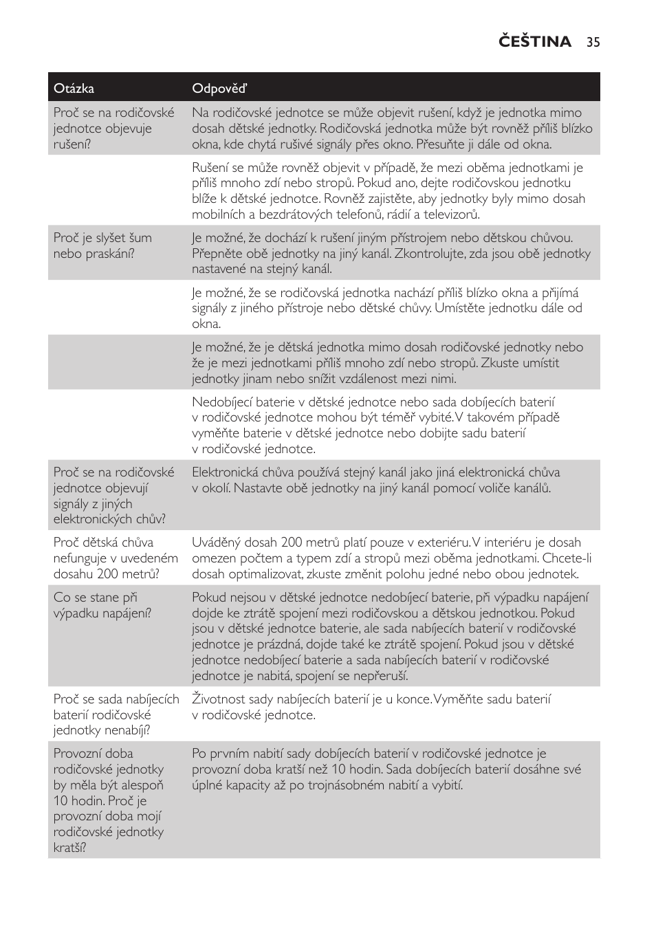 Philips SCD481 User Manual | Page 35 / 172