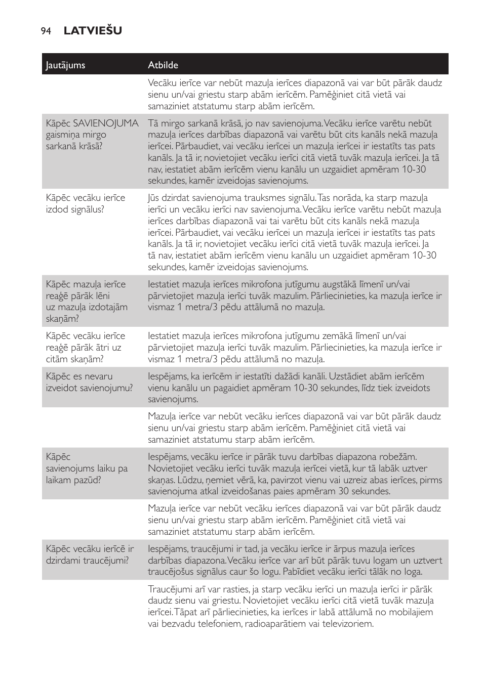 Philips SCD481 User Manual | Page 94 / 172