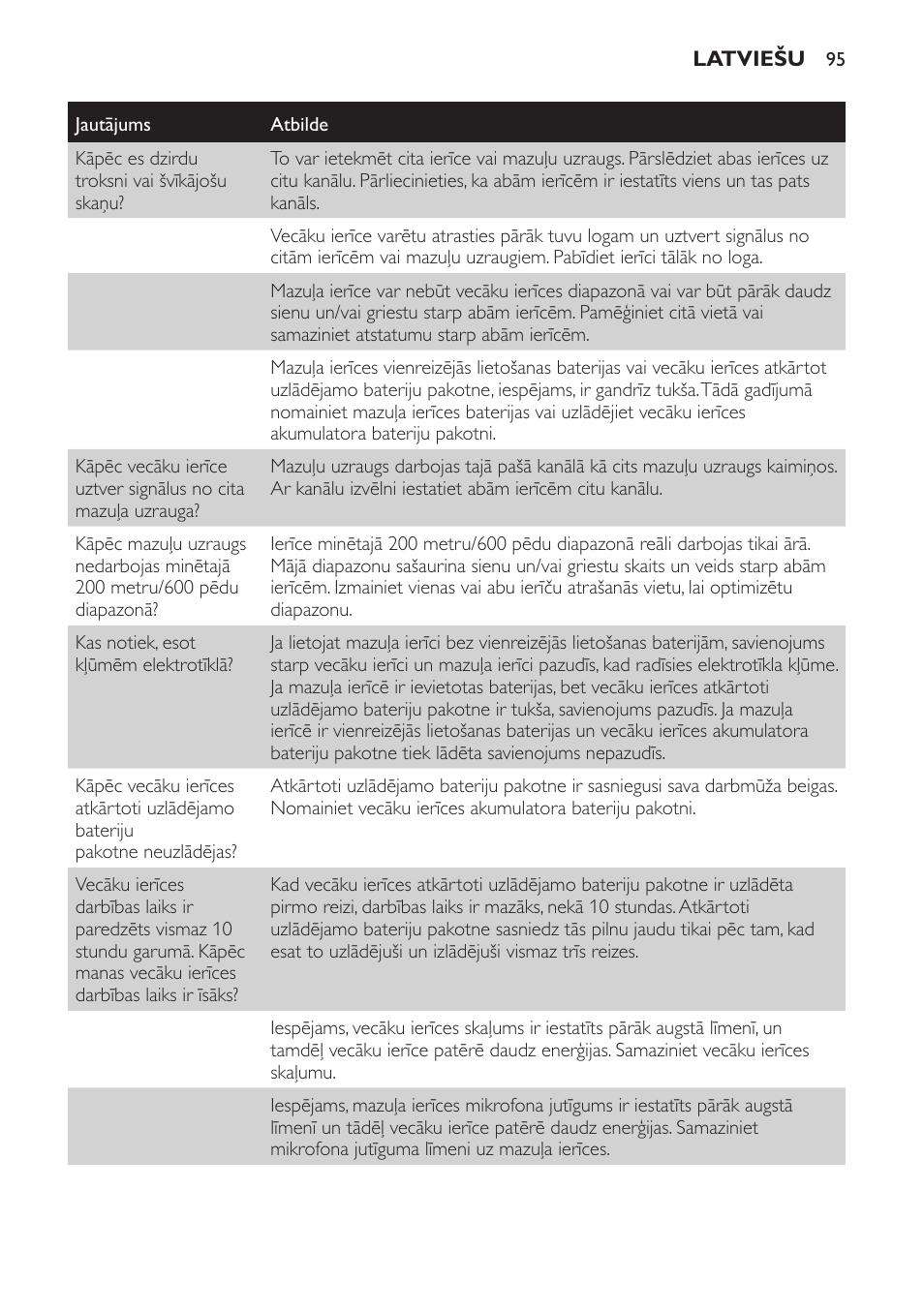 Philips SCD481 User Manual | Page 95 / 172