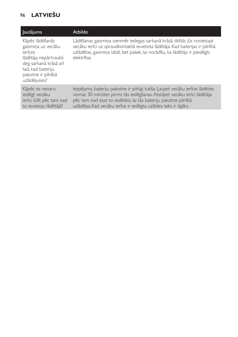 Philips SCD481 User Manual | Page 96 / 172