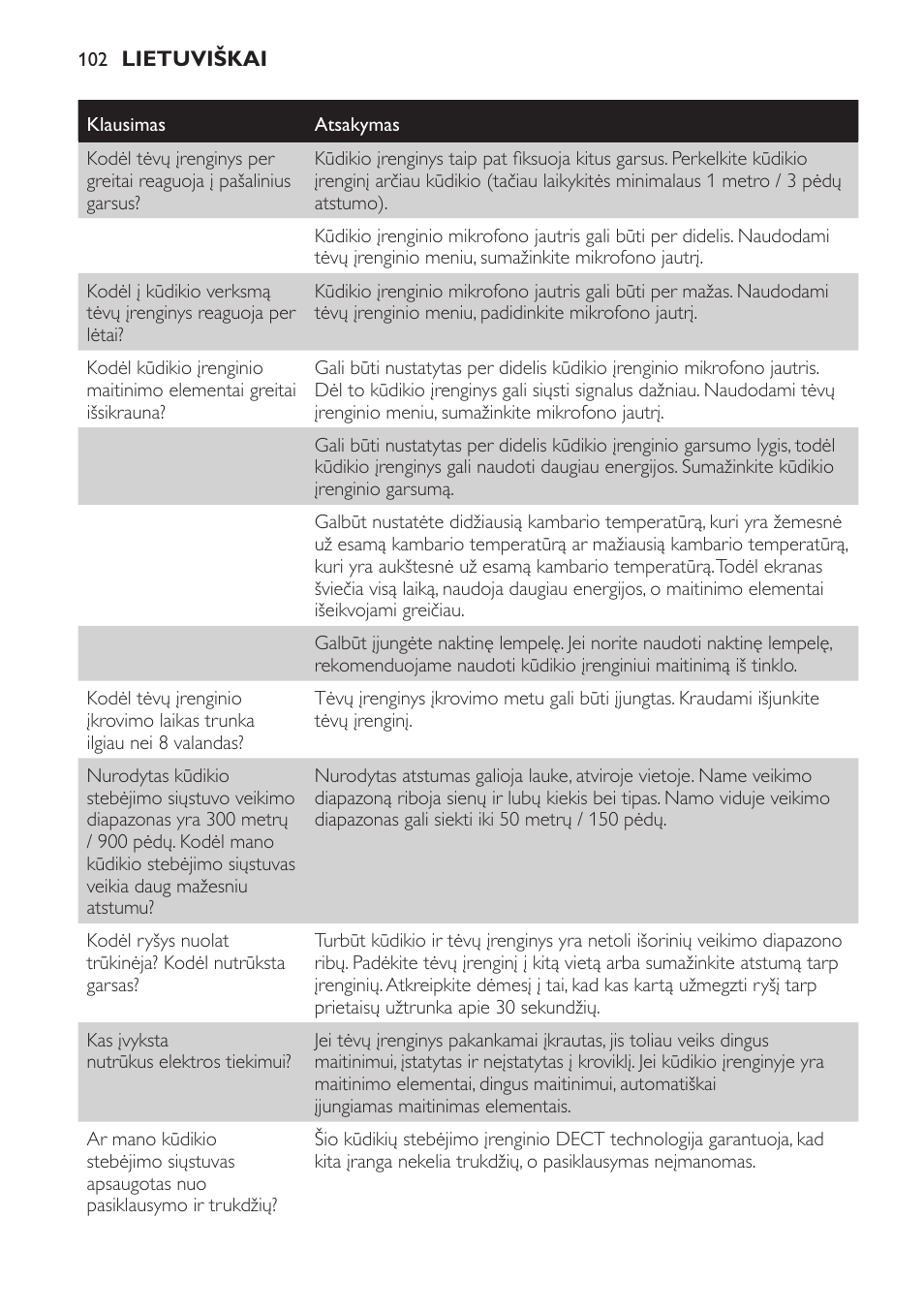 Philips SCD499 User Manual | Page 102 / 208