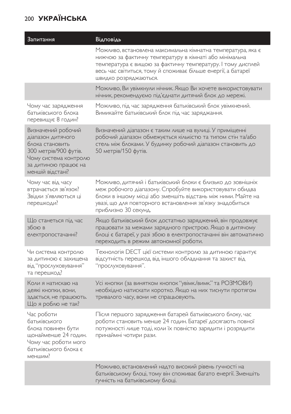 Philips SCD499 User Manual | Page 200 / 208
