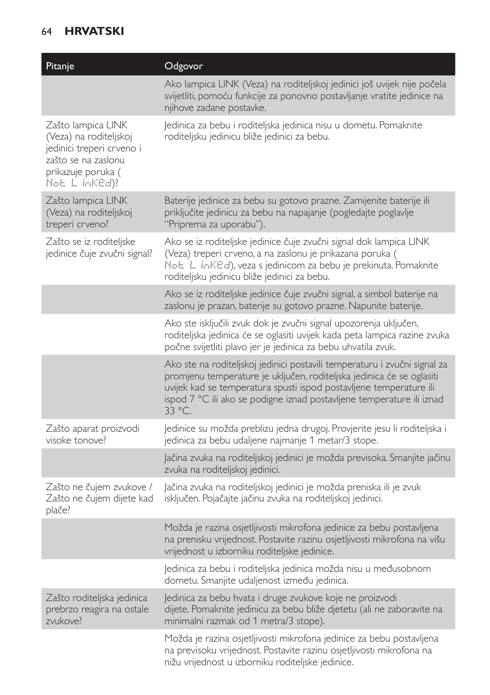 Philips SCD499 User Manual | Page 64 / 208