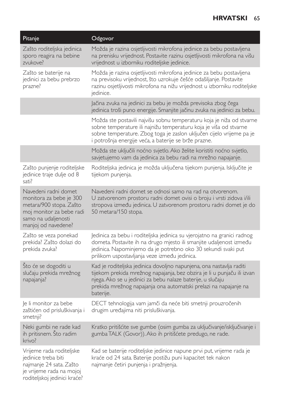 Philips SCD499 User Manual | Page 65 / 208