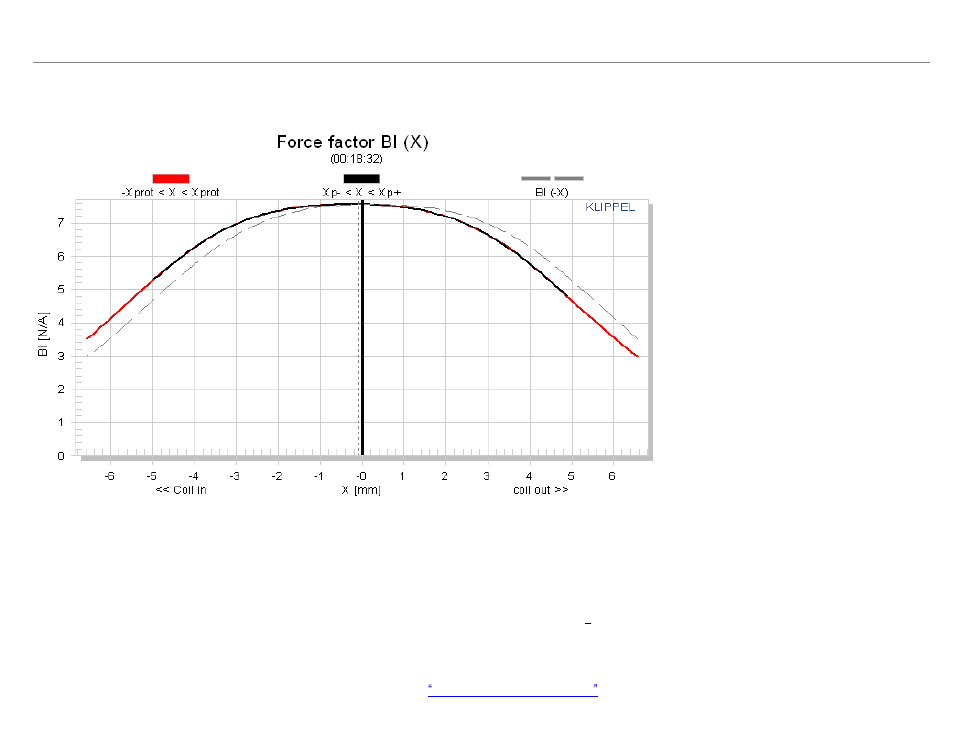 Nonlinear parameters | Dayton Audio PS180-8 6-1 User Manual | Page 2 / 10