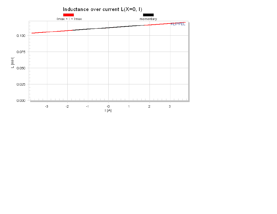 Nonlinear parameters | Dayton Audio PS180-8 6-1 User Manual | Page 5 / 10