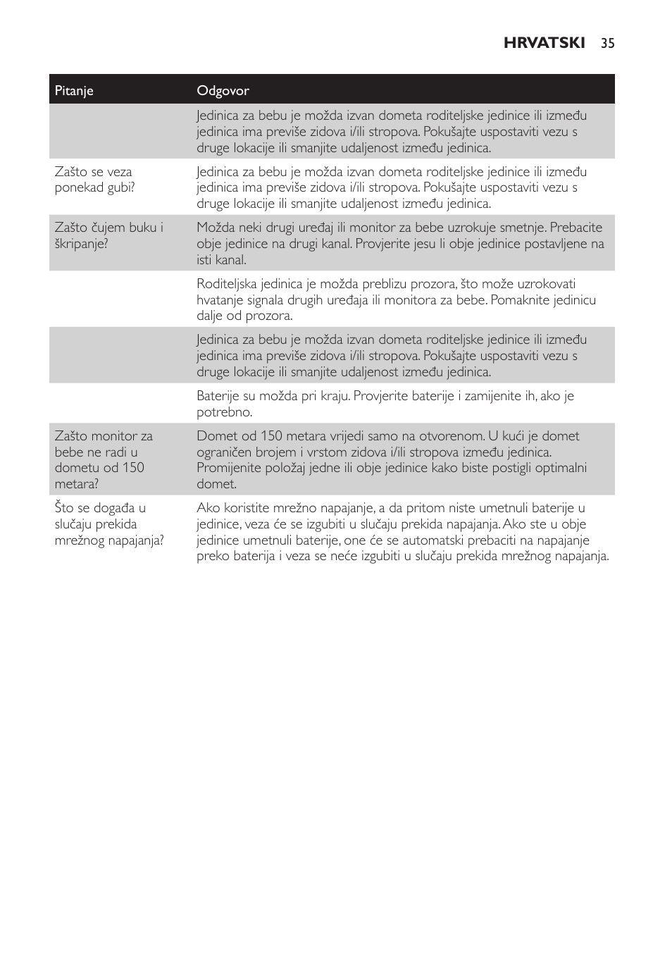 Philips SCD470 User Manual | Page 35 / 104