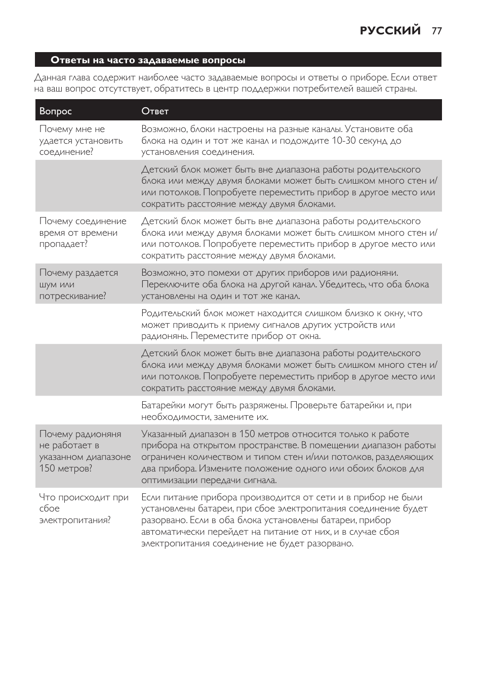 Ответы на часто задаваемые вопросы | Philips SCD470 User Manual | Page 77 / 104