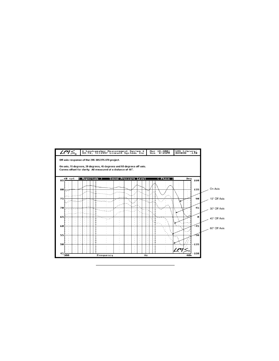Dayton Audio BR-1 6-1 User Manual | Page 6 / 16