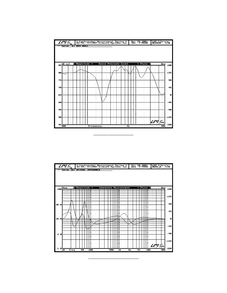 Dayton Audio BR-1 6-1 User Manual | Page 8 / 16