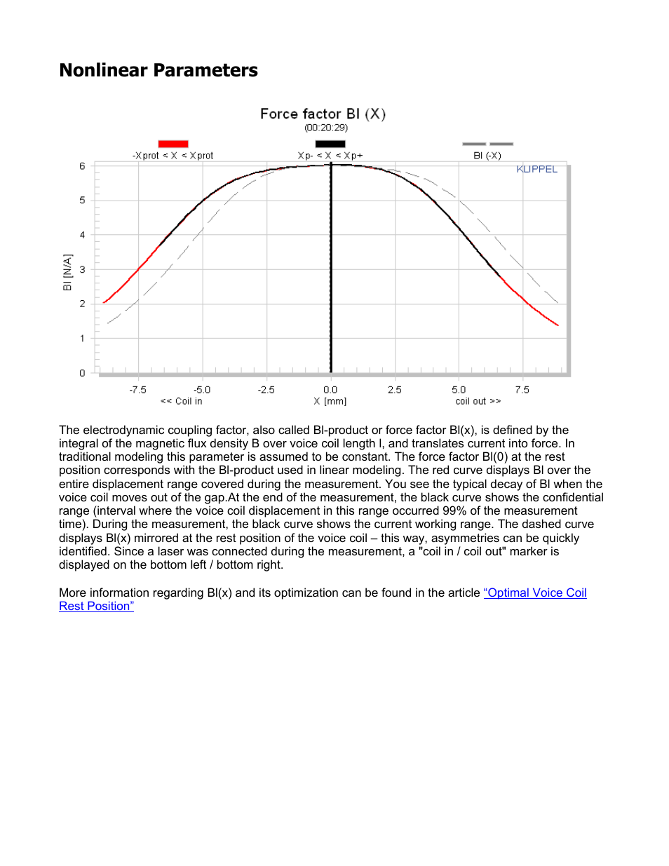 Nd91-8-2, Nonlinear parameters | Dayton Audio ND91-8 3-1 User Manual | Page 2 / 8