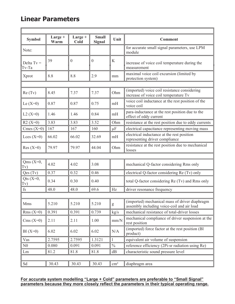 Nd91-8-6, Linear parameters | Dayton Audio ND91-8 3-1 User Manual | Page 6 / 8