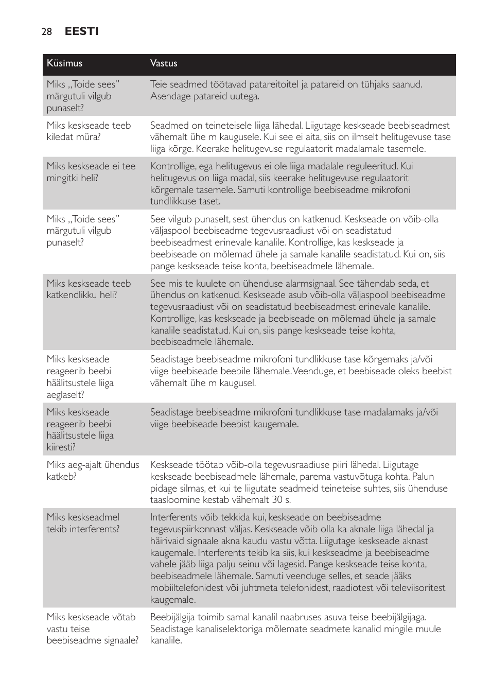 Philips SCX463 User Manual | Page 28 / 102