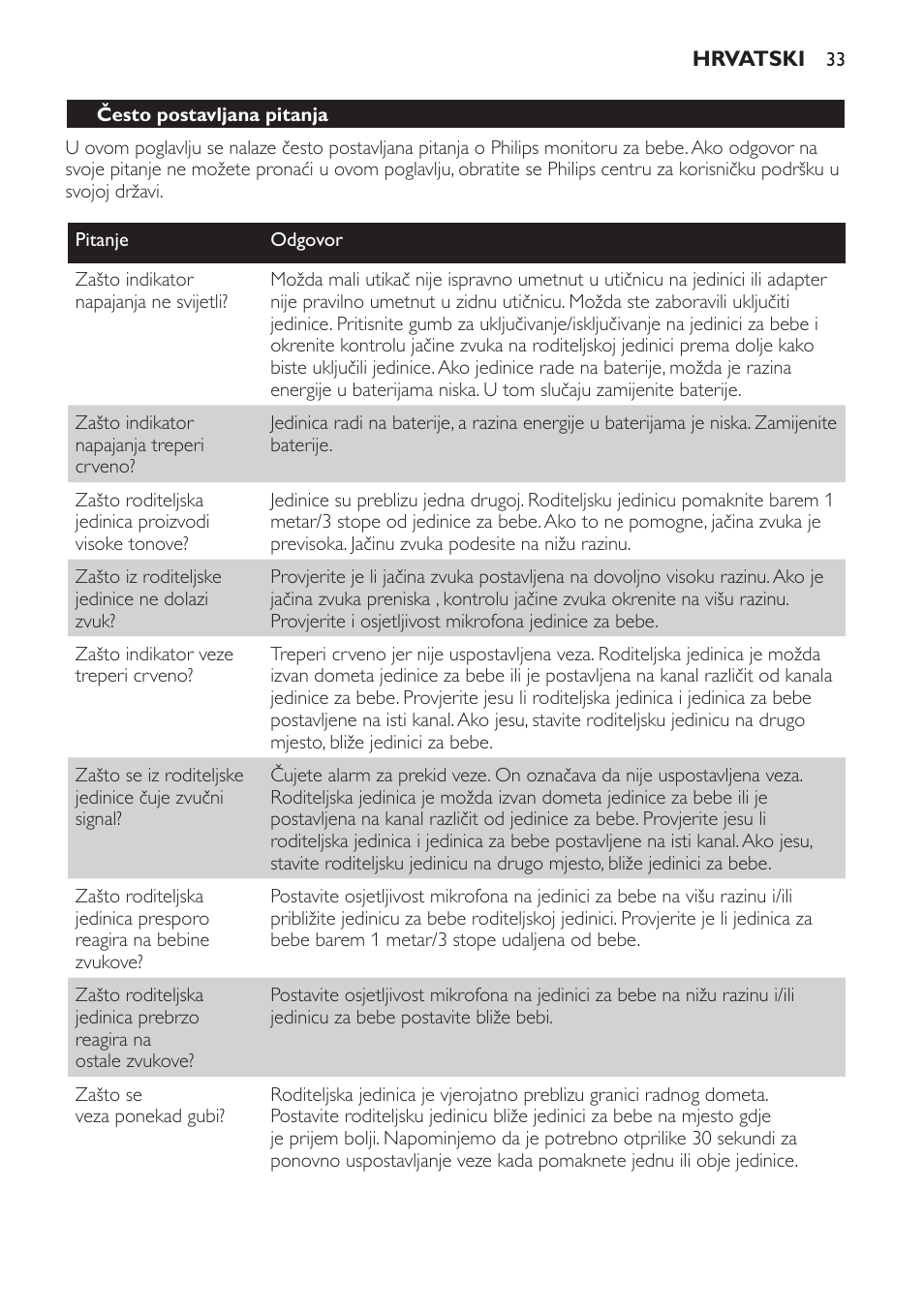 Philips SCX463 User Manual | Page 33 / 102