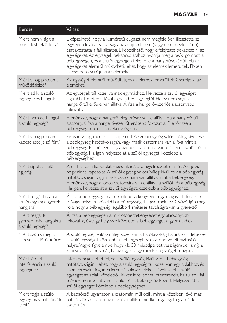 Philips SCX463 User Manual | Page 39 / 102