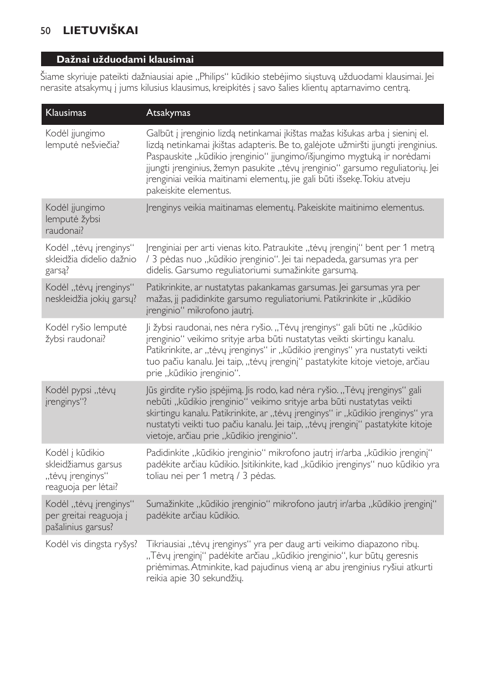 Philips SCX463 User Manual | Page 50 / 102