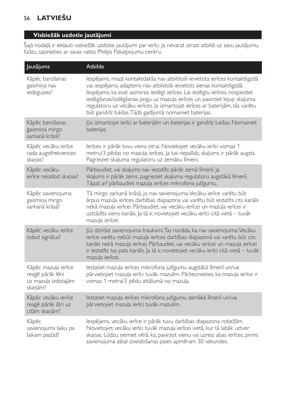 Philips SCX463 User Manual | Page 56 / 102