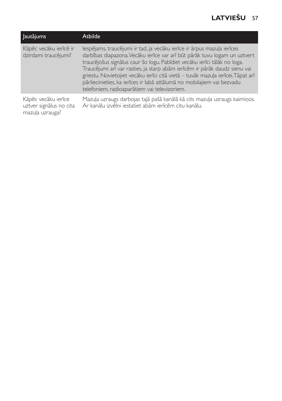Philips SCX463 User Manual | Page 57 / 102