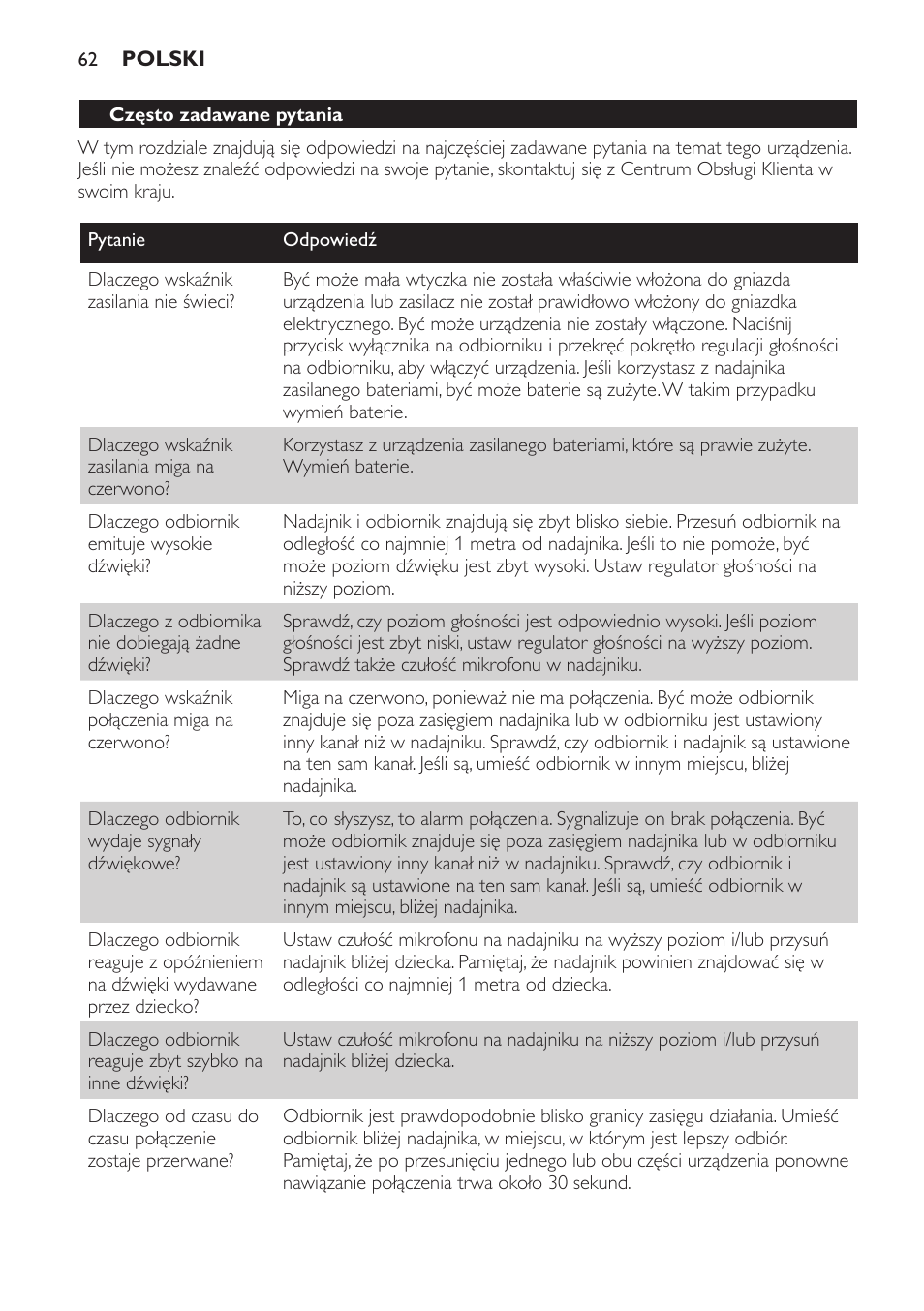 Często zadawane pytania | Philips SCX463 User Manual | Page 62 / 102