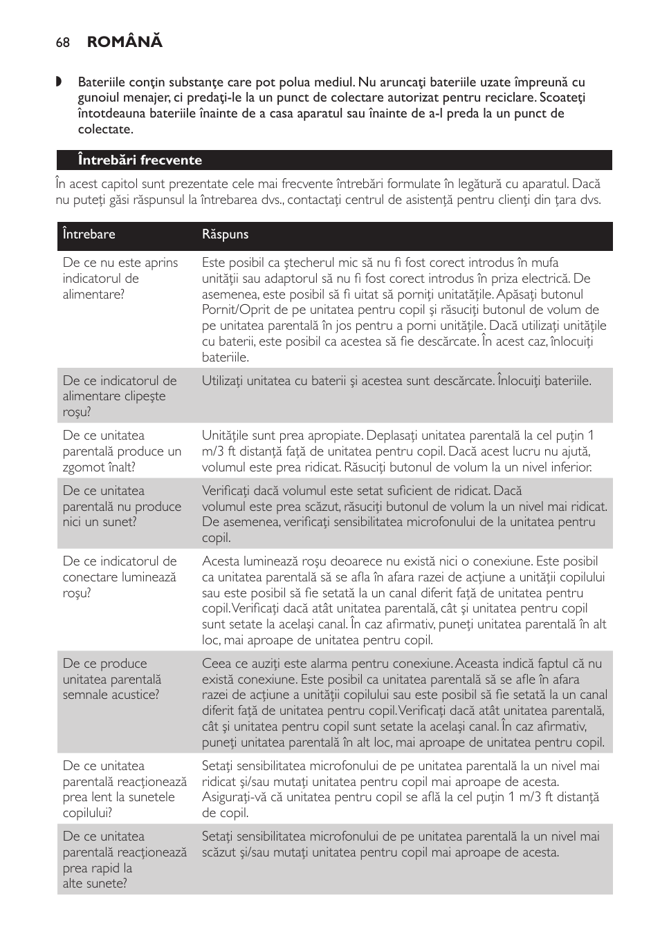 Întrebări frecvente | Philips SCX463 User Manual | Page 68 / 102
